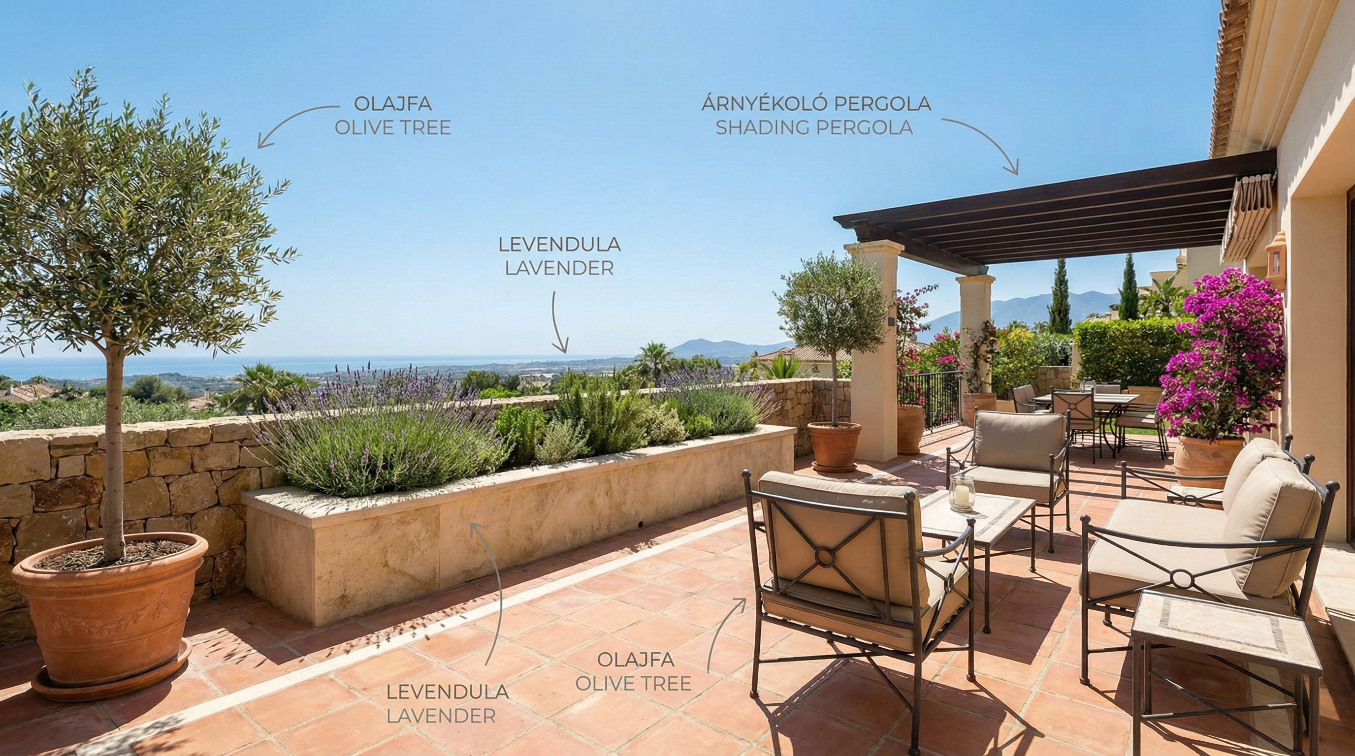 Hogyan működnek a jelzáloghitelek Spanyolországban külföldi vevők számára Costa del Solon - Costa del Sol ingatlan